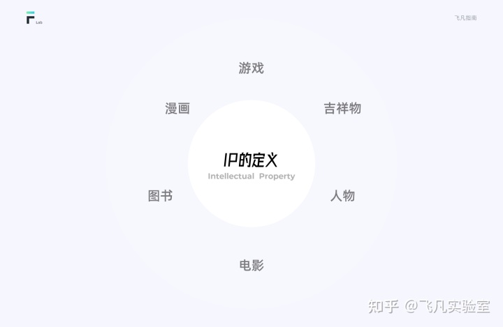 互联网IP设计指南